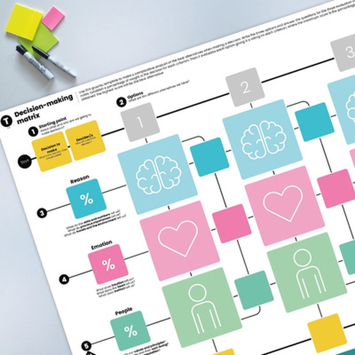 Plantilla visual Matriz para toma de decisiones del taller Súper Sentidos del Business Partner